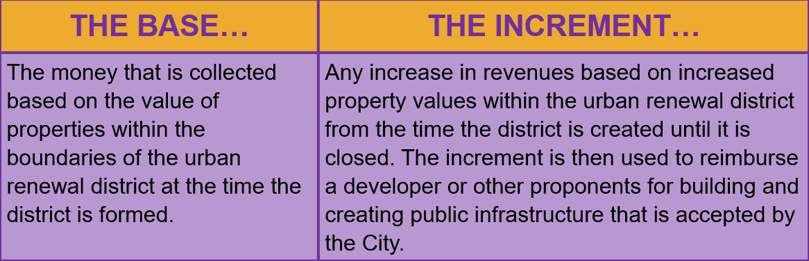 The Base Increment Image